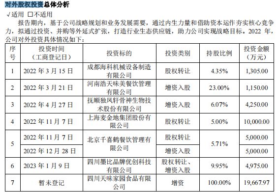 股”入主加点滋味天味食品投资眼光如何？PG麻将胡了免费模拟器“四川火锅料第一(图2)