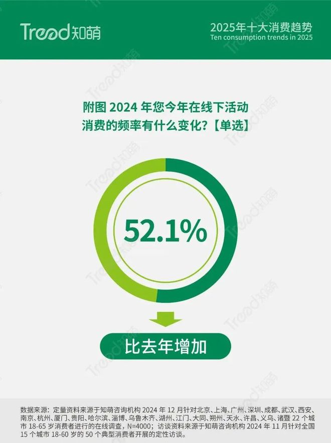 营销主阵地电梯智能屏助力打造超级品牌力麻将胡了2游戏入口线下消费回归社区成为(图5)