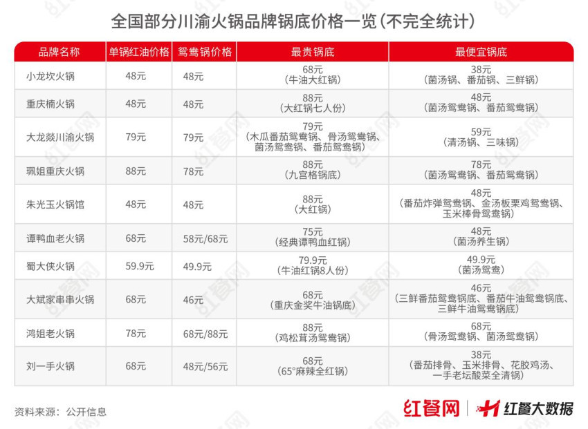 卷困在68元一锅的底料争议中PG麻将胡了网站入口火锅内(图1)